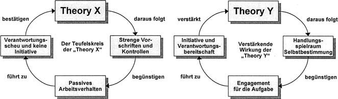 Anforderungen An Das Beschaffungssystem Incentives Und Nicht Monetare Leistungsanreize Im Einkauf Beschaffung Aktuell