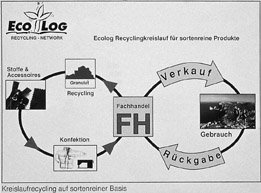 Rohstoffquelle Recycling