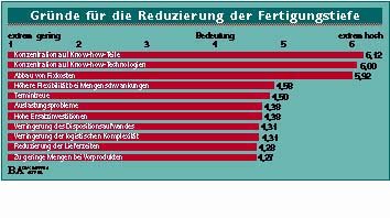 Neue Zukunftsorientierte Arbeitsteilung - 