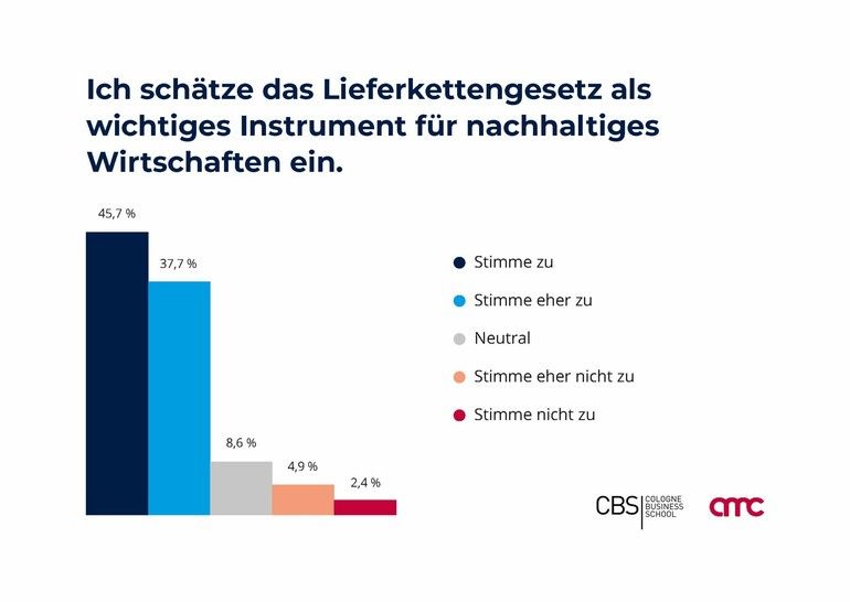 Das Bewirkt Das Lieferkettengesetz