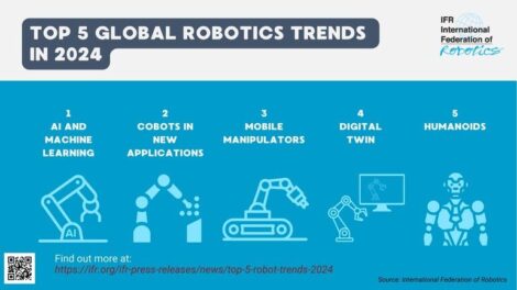 IFR: Das sind die Top 5 Robotik-Trends in 2024