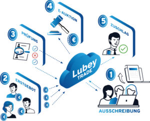 Lubey_Trade_Anbieter_(1).png