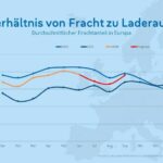 Timocom-Transportbarometer_Q2-2024_frachtverhaeltnis.jpg