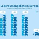 Transportbarometer-Timocom_Q2-2024.jpg