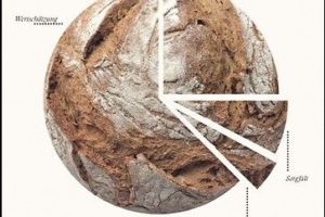 Buchrezension: "Der Bäcker und sein Brot" von Volker Schmidt-Sköries