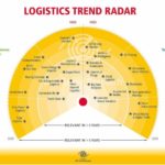 dhl-logistics-trend-radar-2018.jpg