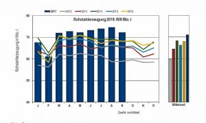 Stahlpreisentwicklung Aktuell Eine Analyse Steigende Stahlpreise Dank Der Grafit Elektroden Beschaffung Aktuell