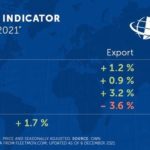 ifw_kiel-trade-indicator-dez-2021.jpg