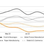 industry-cohort-analysis.jpg