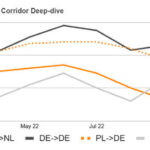 road-freight-cost-index---corridor-deep-dive.jpg